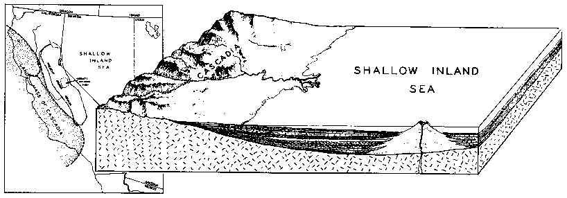 Diagrammatic sketch showing deposition of sediments in ancient inland sea.