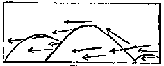 [Fig. 9]