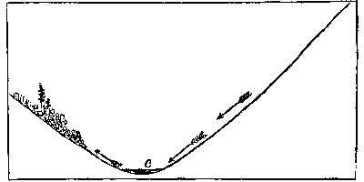 [Fig. 3]