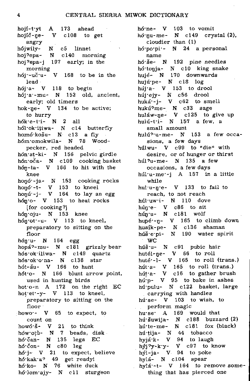 Central Sierra Miwok—English Dictionary: H (Page 04)