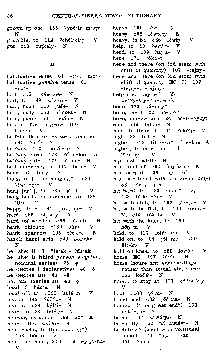 English—Central Sierra Miwok Dictionary: G, H (Page 36)