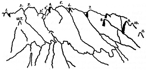 Sketch 13. The Piute Crags from the south.