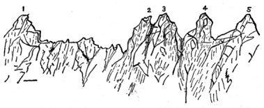 Sketch 22. The Center Basin Crags from the southwest.