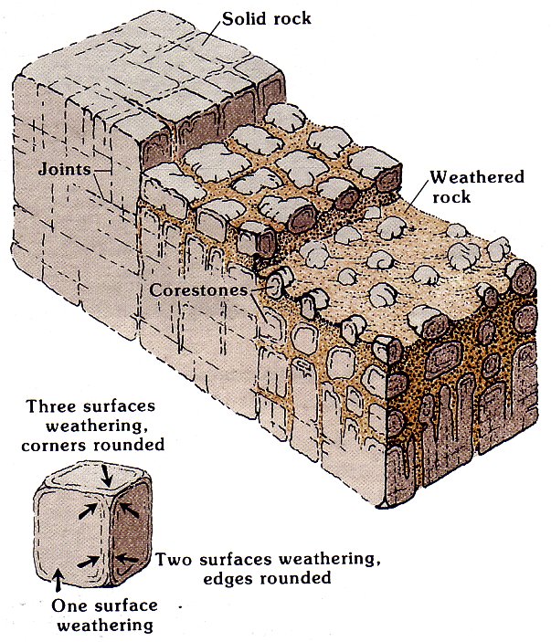 Weathered Joint