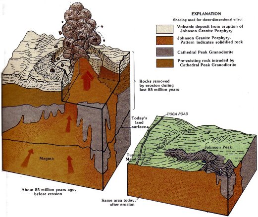 Final states in the evolution of the Tuolumne intrusive suite