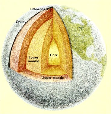 Interior of the Earth