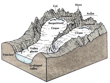 Mountain crest