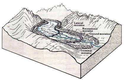 Moraines