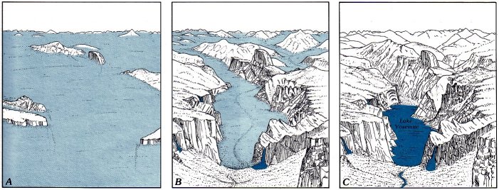 Glaciers come and go