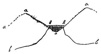 table land (butte) formation
