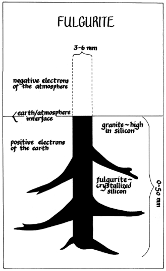 fulgurite