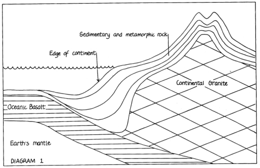 plate tectonics (diagram 1)