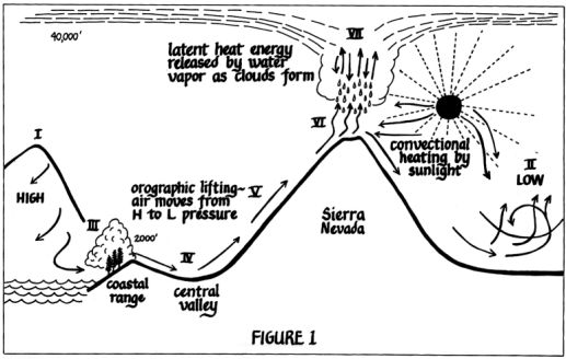  Sierra Nevada climate illustration