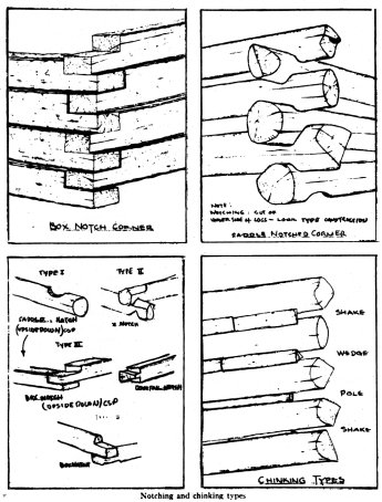 Illustration 18. Notching and chinking types. From Uhte, ''Yosemite's Pioneer Cabins,'' Yosemite Nature Notes 35, no. 10 (October 1956)