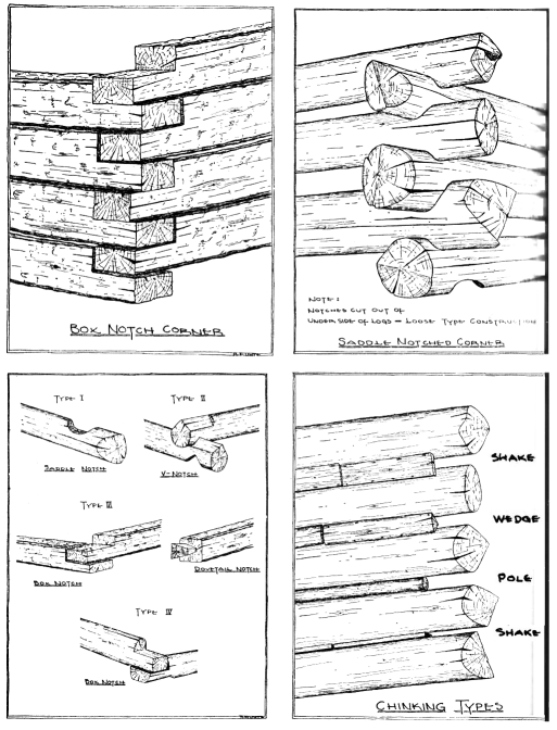 Notching and chinking types